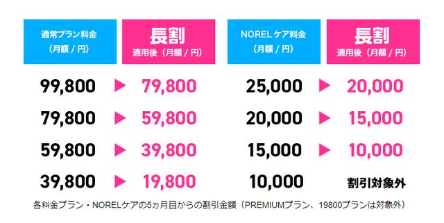 画像2: ③ランニングコストを抑えられる