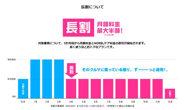 画像1: ③ランニングコストを抑えられる