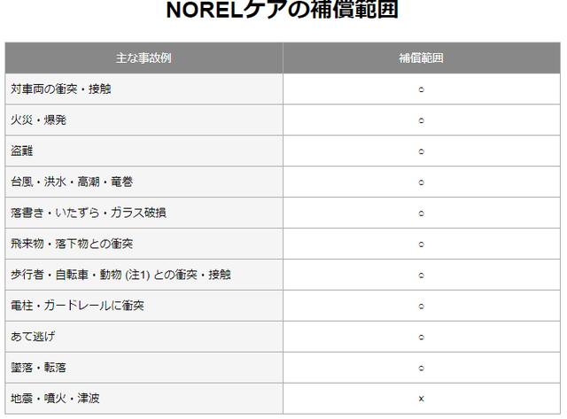 画像2: Norelケア