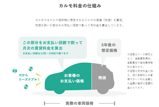 画像2: 「Norel」とはまた違うサービス