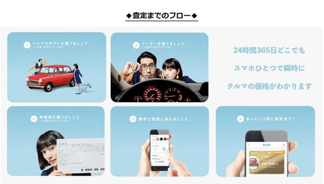 画像: ①とにかく手間・時間がかからない!