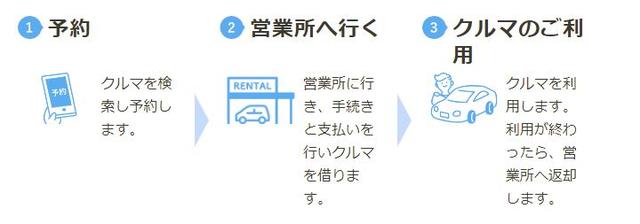 画像: <利用の流れ>