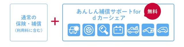 画像: ③充実した補償