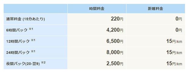 画像1: <料金>