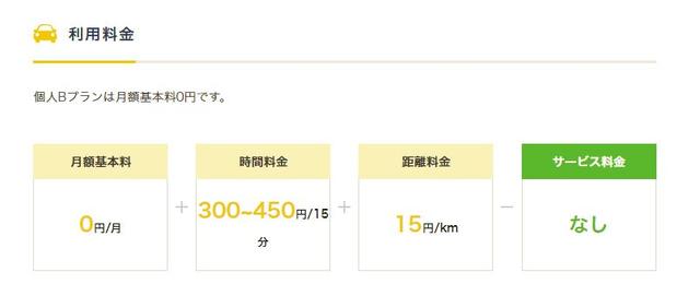 画像: ②使わない月は基本料無料のプランがある!