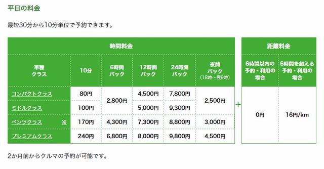 画像: ②料金が安い