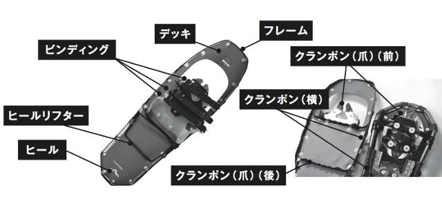 画像: スノーシュー各部名称と基礎知識