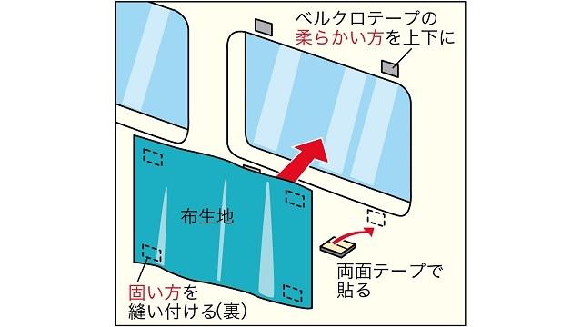 画像: 2.ワンタッチ目隠しをDIY