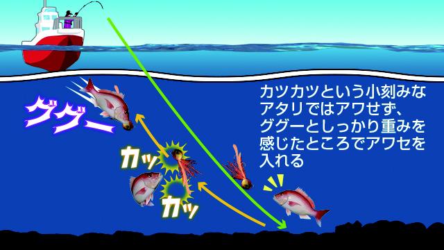 画像2: ◇海底まで落とす。巻き上げる
