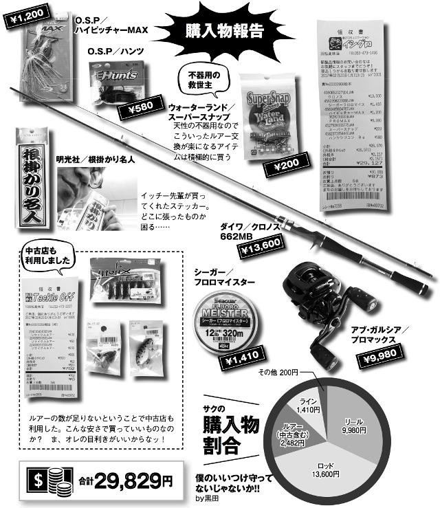 画像: 購入物報告!