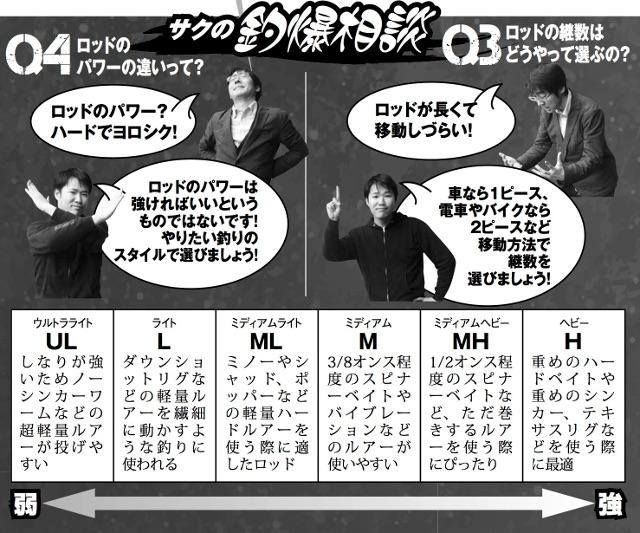 画像: ロッド選びは、実質一択だった!?