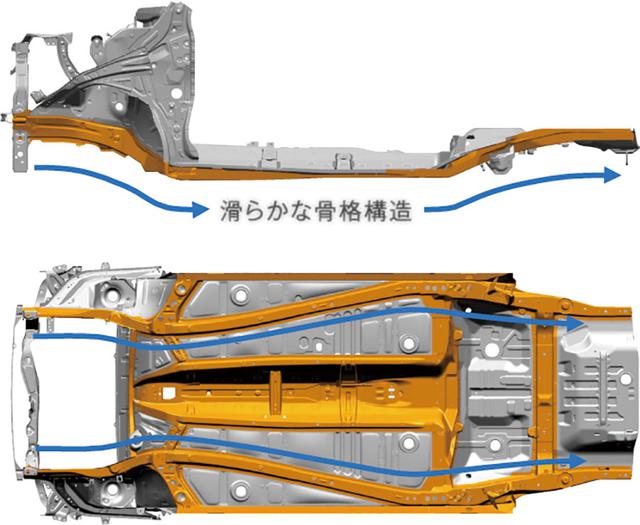 画像2: 新型ハスラーのココがすごい!