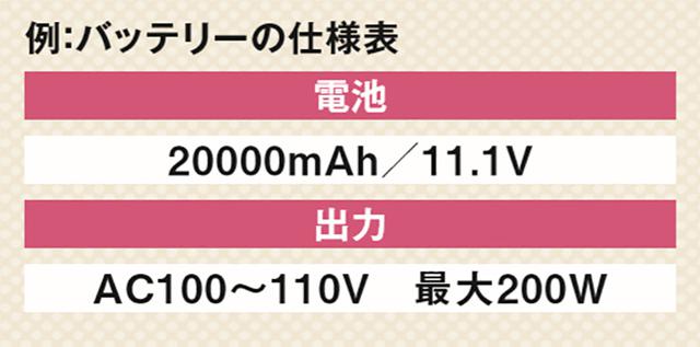 画像: 1 容量と出力に注目