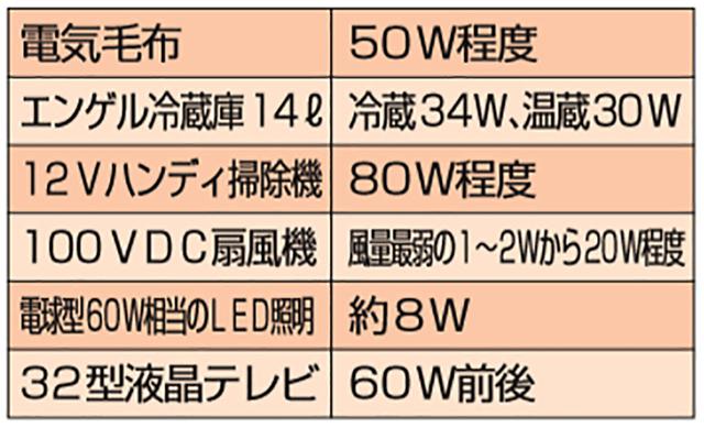 画像2: Q. 電化製品の消費電力を教えて