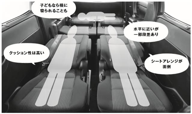 画像: ②シートを繋いで寝る場合