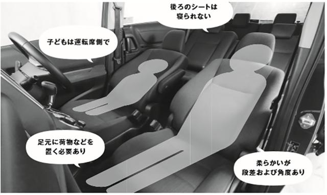 画像: ①シートリクライニングのみで寝る場合