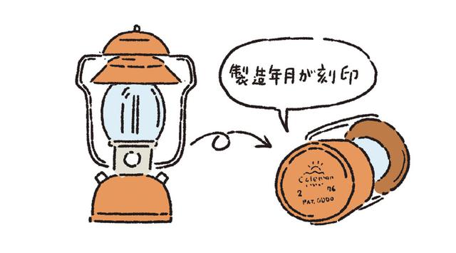画像: 【ギア】バースデーランタン