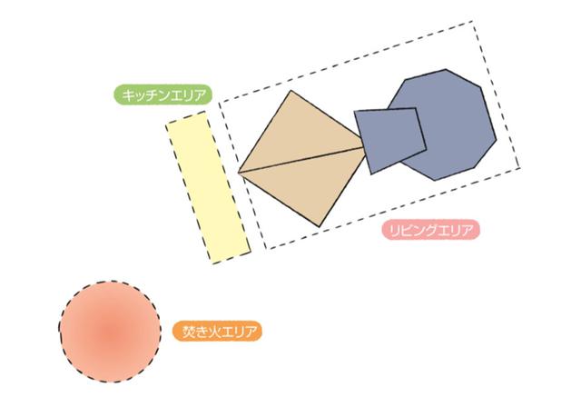 画像: 焚き火スペースはキャンプサイトのどこがいい?