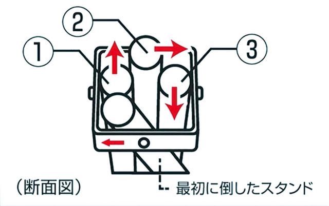 画像2: 脚(スタンド)の開き方はコツが必要