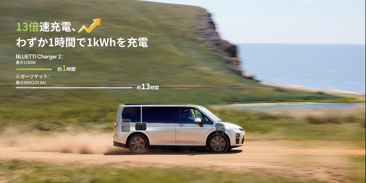 画像: 「Charger 2」の 特長まとめ