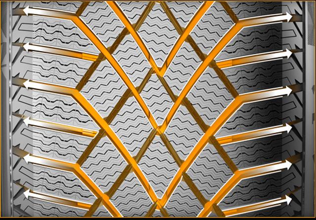 画像5: 【Continental Tires】VikingContact 7の進化を探る