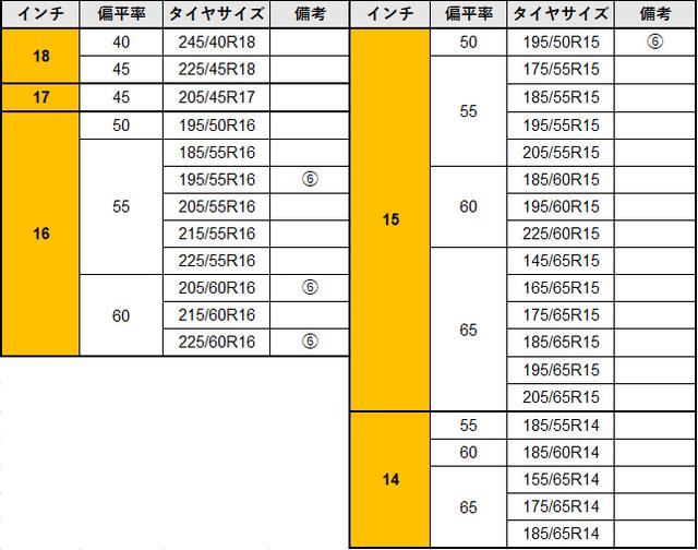 画像5: 【Continental Tires】“ハイパフォーマンス・エコタイヤ”の「EcoContact 6」を発表