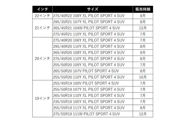 画像3: “フルリング プレミアム タッチ”採用の「Pilot SPORT 4 SUV」発売