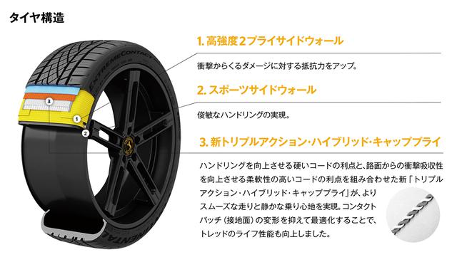 画像3: 【Continental Tires】「ExtremeContact DWS06 PLUS」を3月1日発売