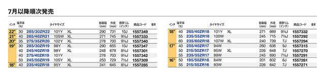 画像5: 【Continental Tires】「ExtremeContact DWS06 PLUS」を3月1日発売