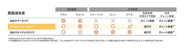 画像3: 【Continental Tires】「AllSeasonContact」を日本で発売