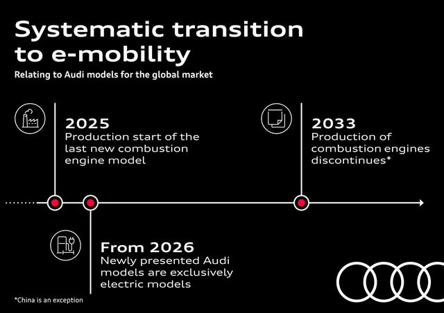 画像1: Audi、2026年以降発表の新型車はすべてEVに