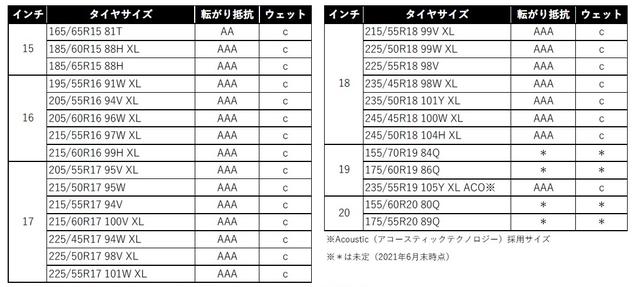 画像3: 「MICHELIN e・PRIMACY」を発表
