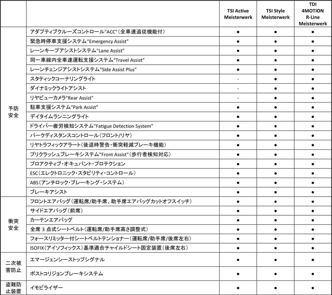 画像: 主要装備一覧