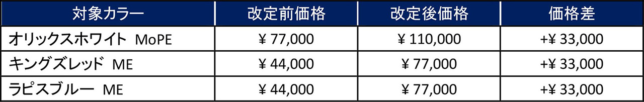 画像1: 外装色の有償化と価格改定