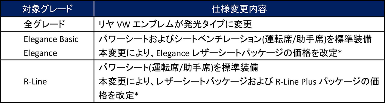 画像2: Tiguan/Passatに発光タイプのVWエンブレムを採用