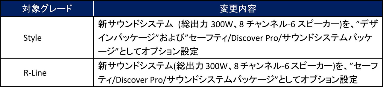 画像: オプション体系の見直しも