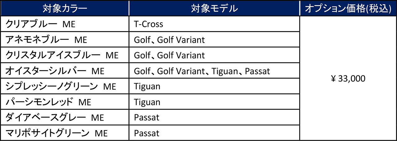 画像2: 外装色の有償化と価格改定