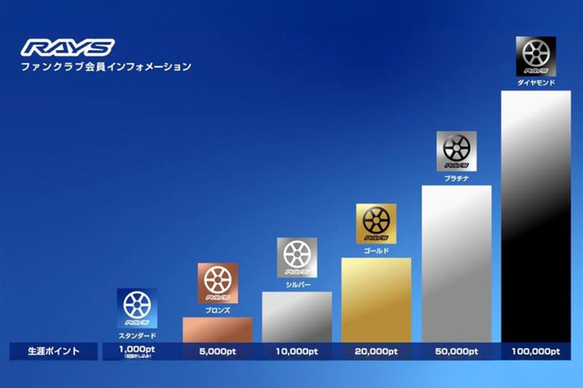 画像2: RAYSが公式ファンクラブ「RAYS FAN CLUB」を2025年にスタート