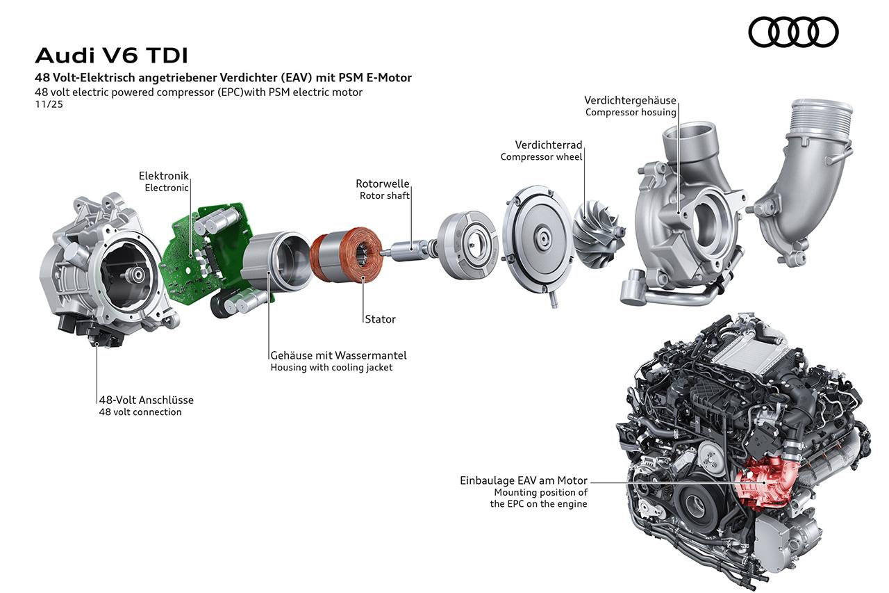 画像1: EPCがつくり出す“電動車に迫る”新しい加速フィール