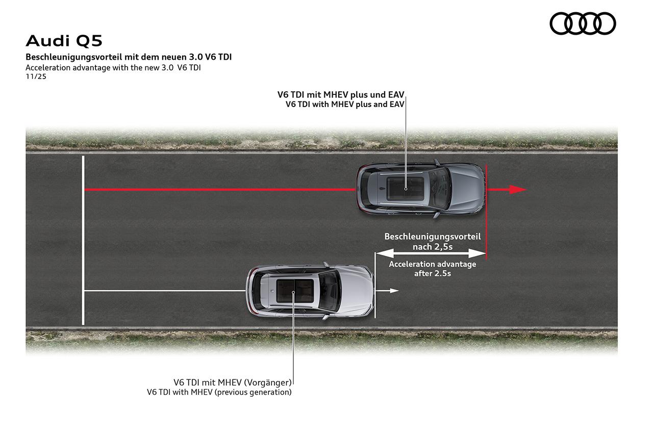 画像2: EPCがつくり出す“電動車に迫る”新しい加速フィール