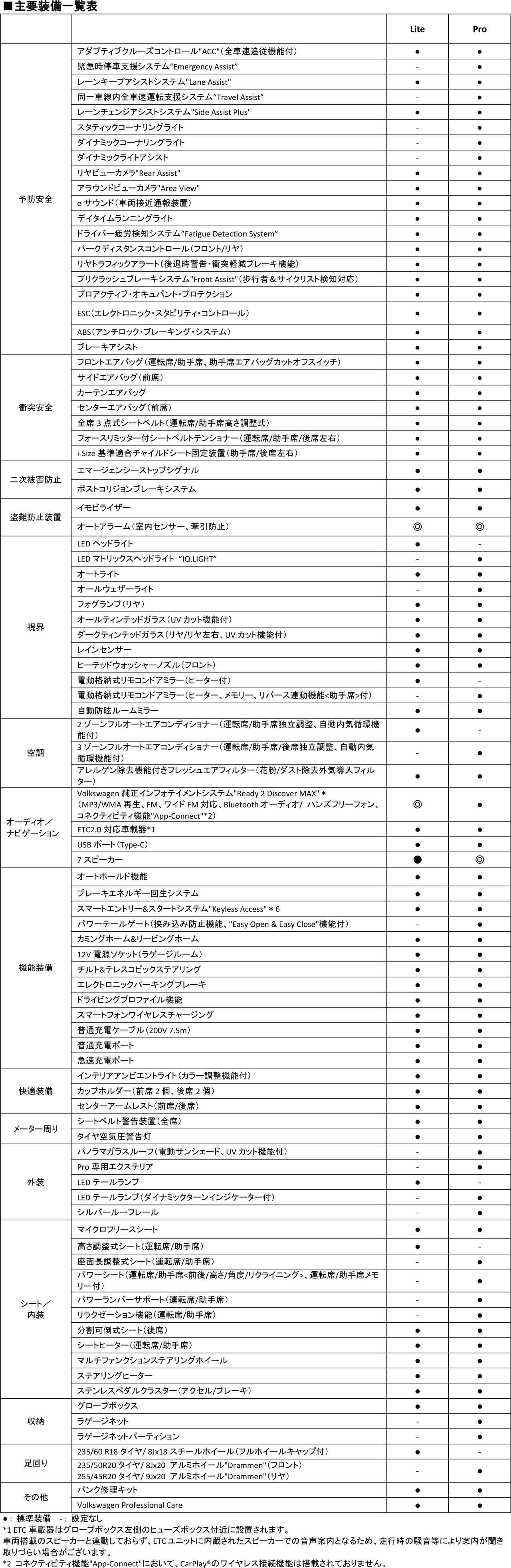画像6: ID.4が仕様変更で商品力を強化