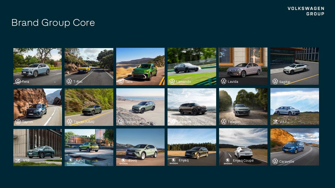 画像2: ブランド別ではŠkodaが好調、Audiはプレミアム首位奪還