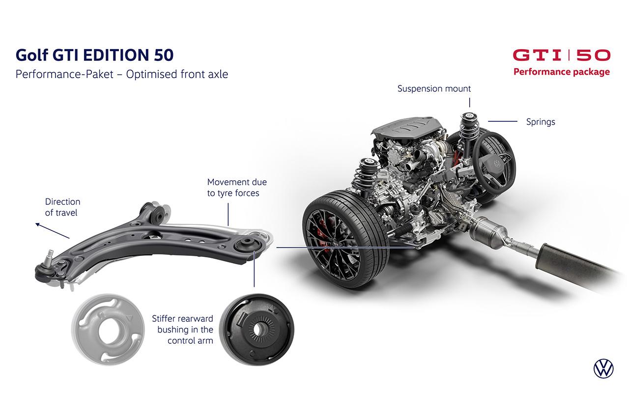 画像3: さらにスペシャルなGTI Performance Package