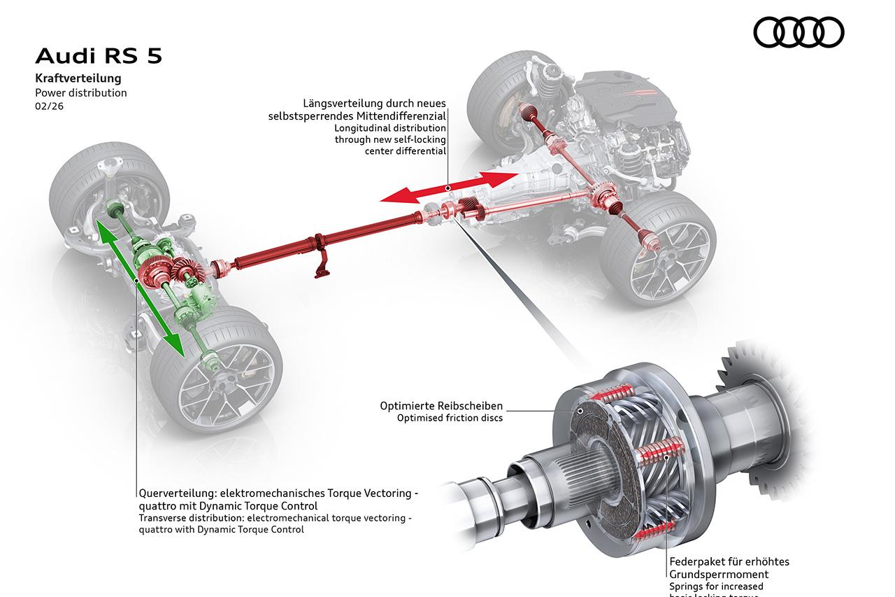 画像3: 新型「Audi RS 5」がRSモデル初のPHEVで登場