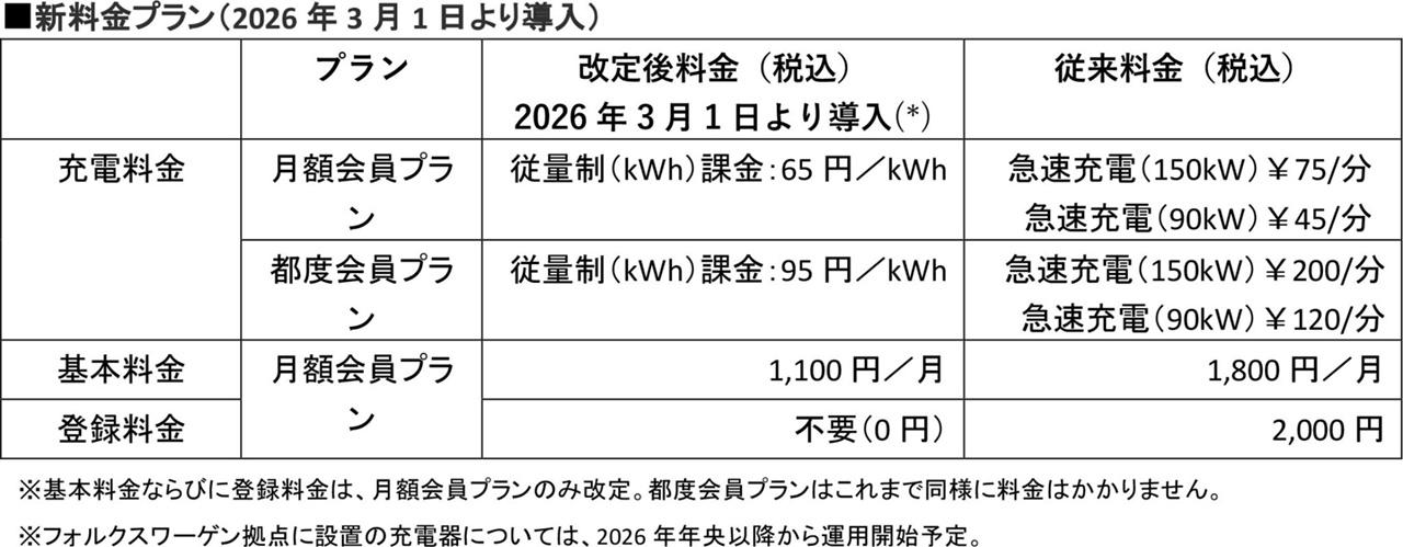 画像2: PCA、従量制課金へ完全移行