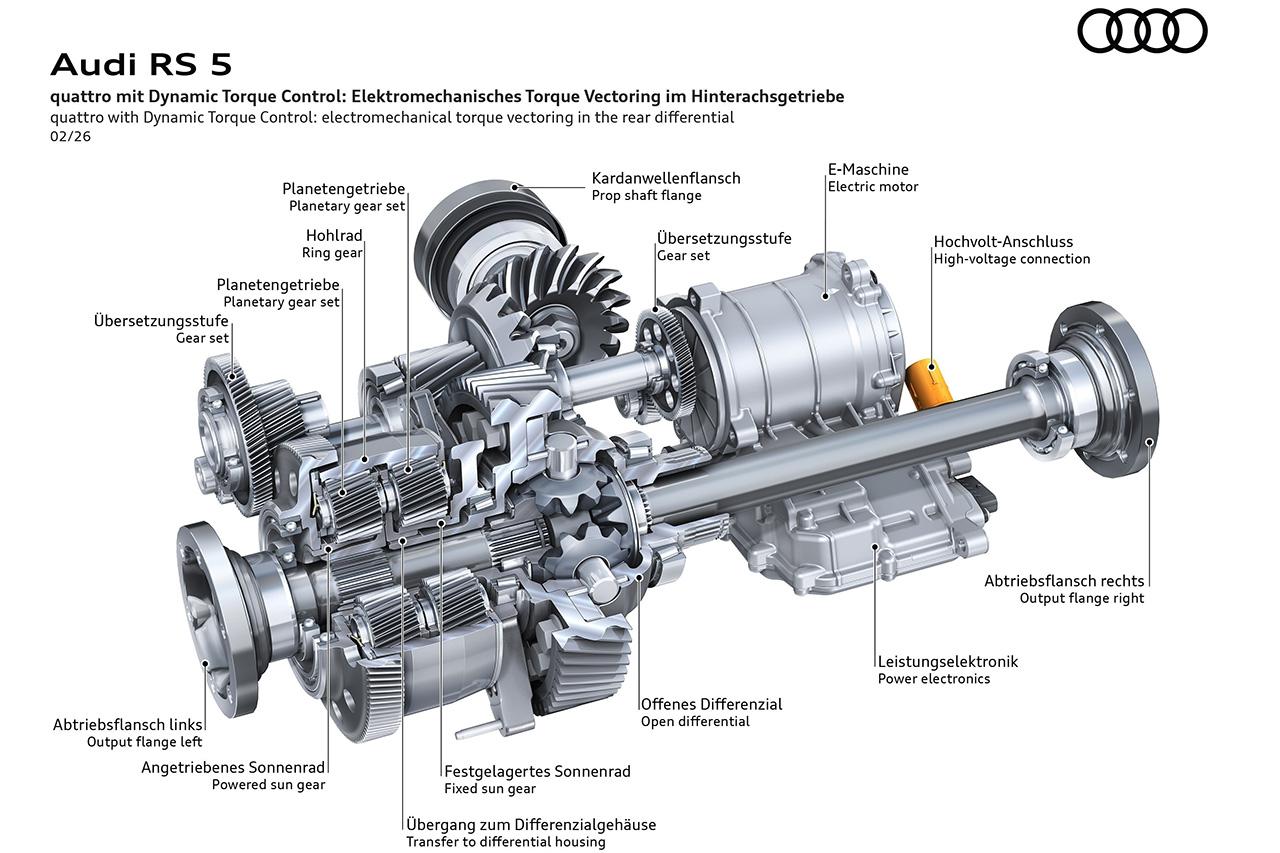 画像3: Audi RS 5搭載の電気機械式トルクベクタリングとは