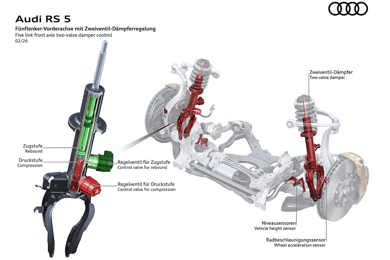 画像5: Audi RS 5搭載の電気機械式トルクベクタリングとは