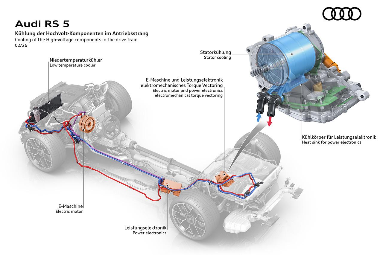 画像2: Audi RS 5搭載の電気機械式トルクベクタリングとは