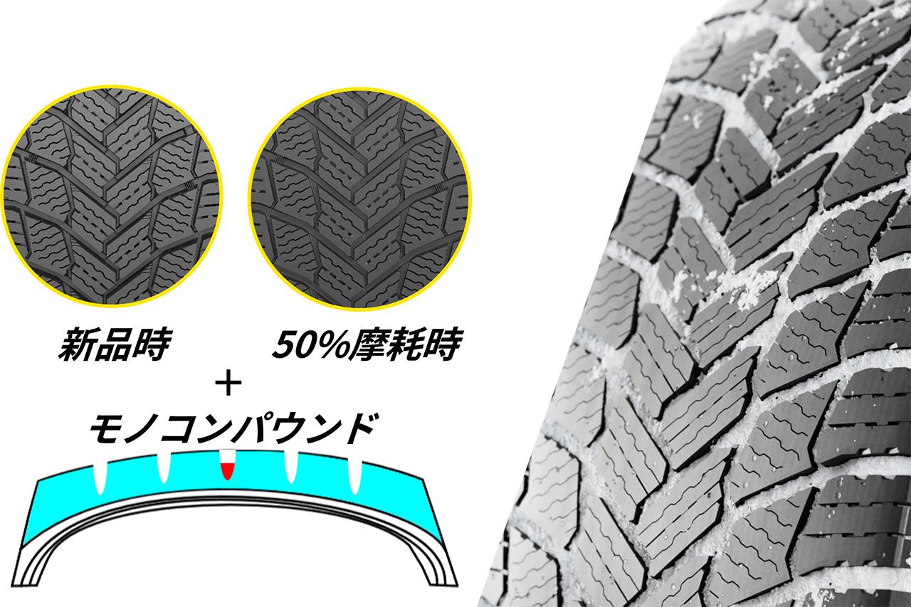 画像4: 【Michelin】新世代スタッドレス「MICHELIN X-ICE SNOW＋」発表　ウェット性能と環境性能を強化