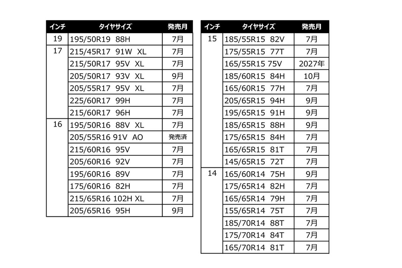 画像4: ネクセンタイヤ、新世代エコタイヤ「N'BLUE S」を日本投入　低燃費とウェット性能を両立